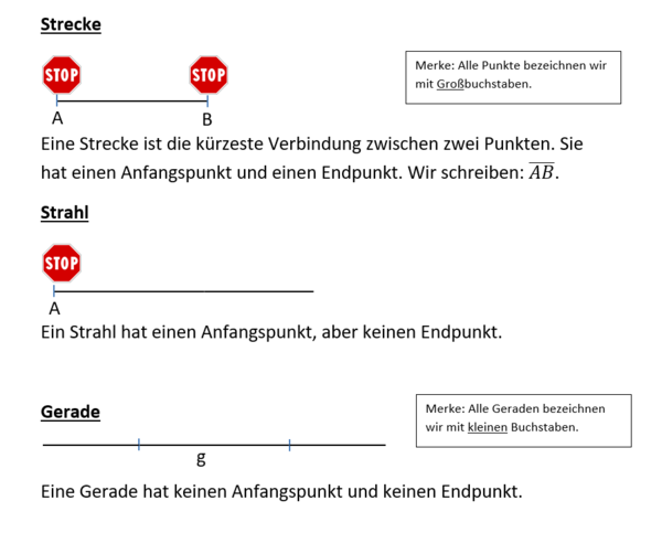 Strecke Strahl Gerade.png