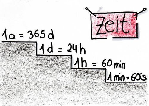 Zeiteinheiten umwandeln.jpg