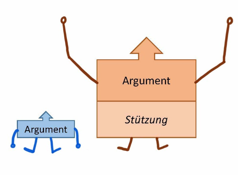 Datei:Argumentieren 3.png