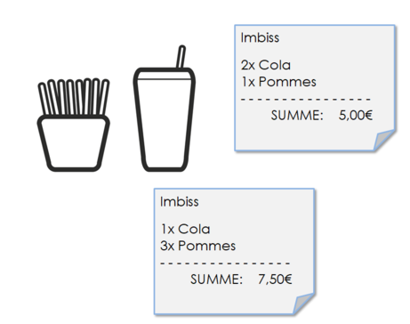 Pommes und Cola.png