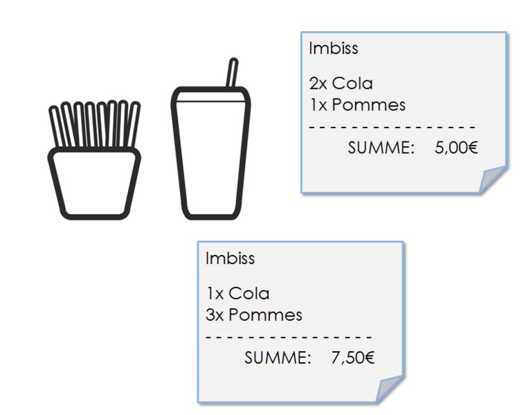 Datei:Pommes und Cola.png