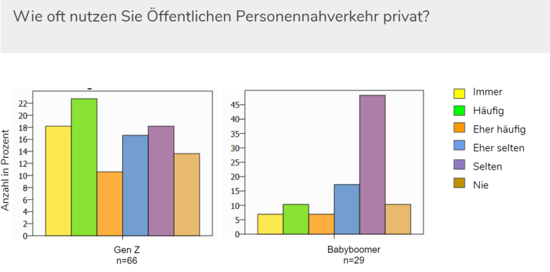 Datei:ÖPNV pivat.png