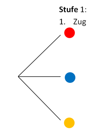 Baumdiagramm zeichnen 3.png