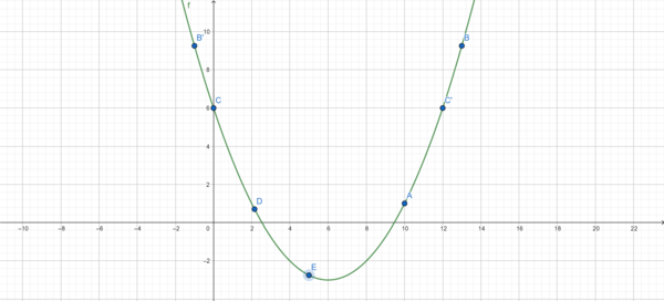 Graphische Lösung A3.png