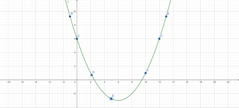 Datei:Graphische Lösung A3.png