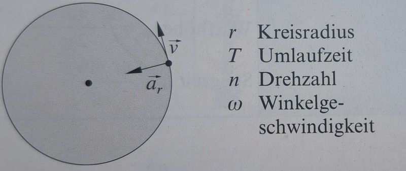 Datei:Kreisbewegung 2.jpg