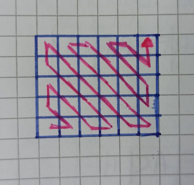 Datei:Erklärung Verschlüsselungsverfahren.jpg