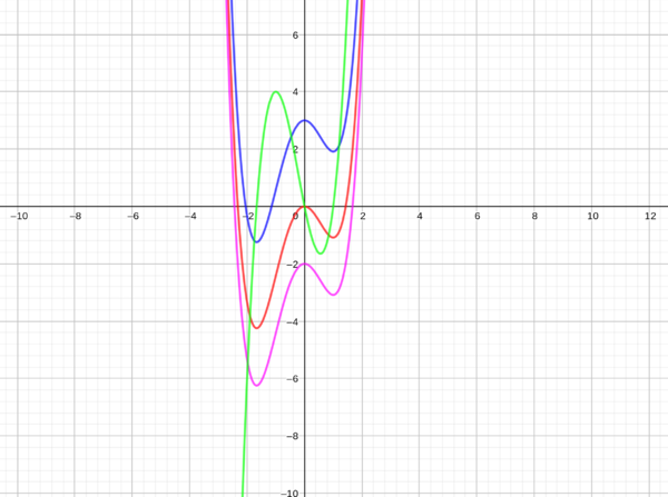 f(x)=3x^(3)+2x^(2)-5xF(x)=(3/4)x^(4)+(2/3)x^(3)-(5/2)x^(2)