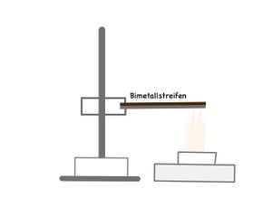 SV Bimetall.jpg