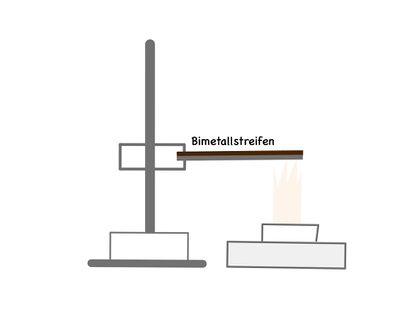 SV Bimetall.jpg