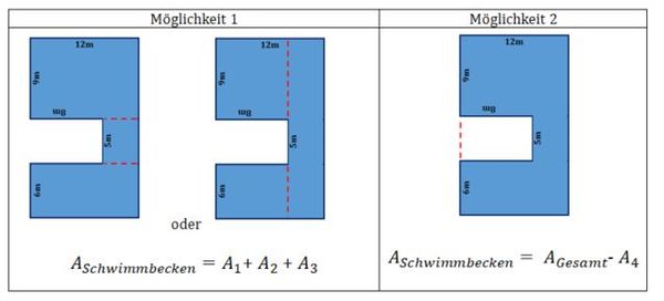 Zusammengesetzte Flächen Hilfekarte Zerlegen bzw. Ergänzen Fläche 2.jpg