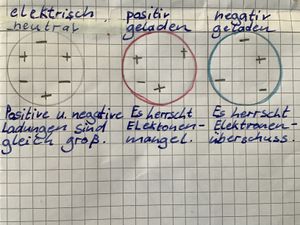 Elektronenmangel/ Elektronenüberschuss bei positiven und negativen Ladungen
