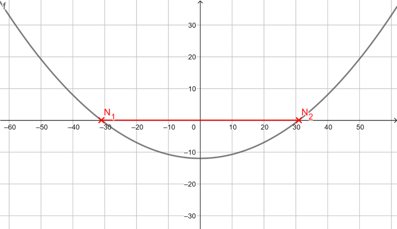 Datei:SP10 S.25 Nr.5 Bild.png