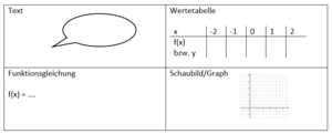 Darstellungen von Funktionen.png