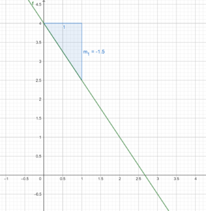 Geogebra-export (2).png