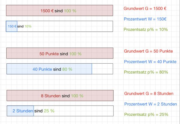 Grundbegriffe Prozentrechnung Video Bilder.jpg
