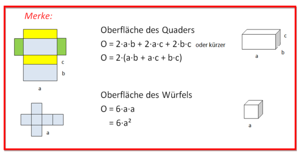 Merksatz Oberfläche von Quader und Würfel.png