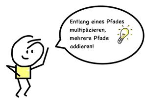 Pfadregeln Baumdiagramm Bild Idee.jpg