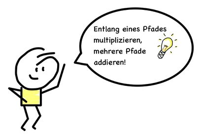 Pfadregeln Baumdiagramm Bild Idee.jpg