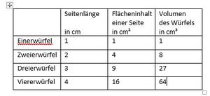 Würfelwachstum2.jpg