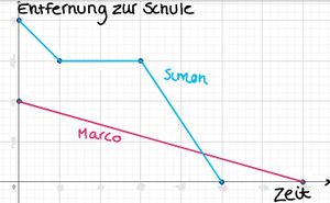 Graphen Schulweg.jpg