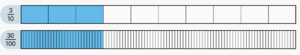 3 10er sind 30% mit Bruchstreifen.png