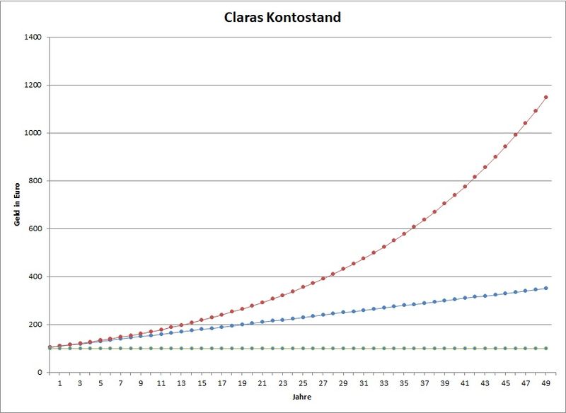 Datei:Claras Kontostand v 2.jpg