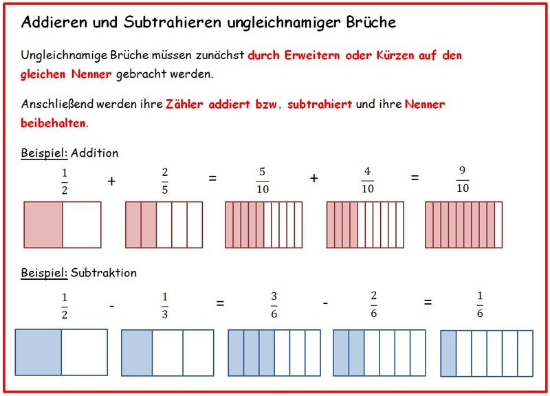 Merkkasten - Addieren und Subtrahieren ungleichnamiger Brüche.jpg