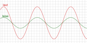 Schwingungen laut und leise.png