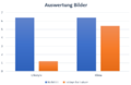Vorschaubild der Version vom 10:13, 2. Jul. 2020