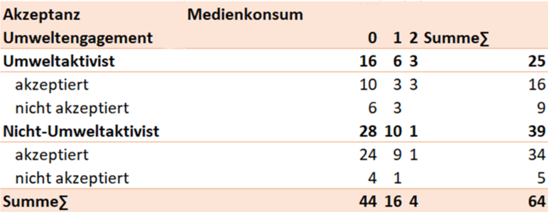 Datei:Abbildung 7-.png