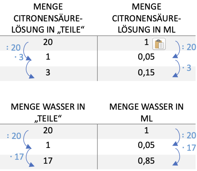 Datei:Lösung Aufgabe 2* Tabelle.png