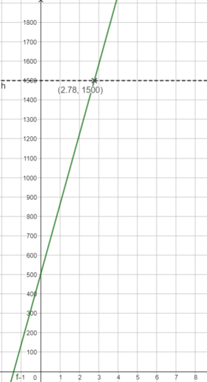 Ferienjob Anwendung Graph 8 Stunden.png