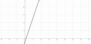 Y=3x (6).png