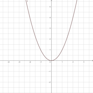 F(x) = x².png