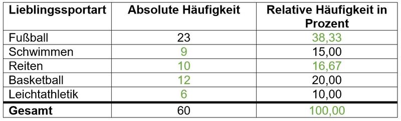 Datei:Lösung-4.jpg