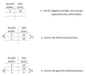 Dreisatz up schrittweises Vorgehen.png