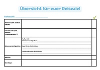 Übersicht für euer Reiseziel