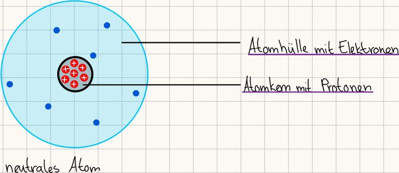 Datei:Atom.jpg