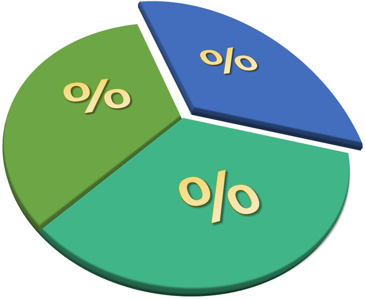 Datei:Pie-chart-1569175 1920.jpg