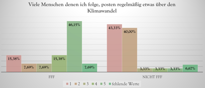 Datei:Thesen Klimawandel Post.png