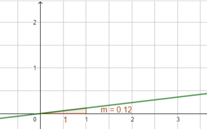 Steigungsdreieck 12%.png