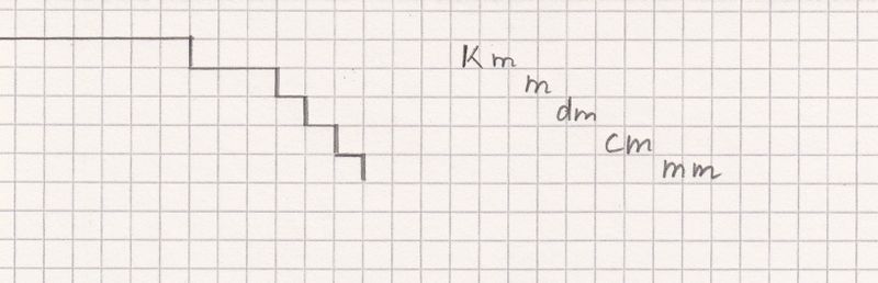 Datei:VWT Längenmaße.jpg