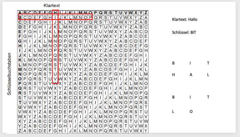 Datei:Vigenere Verschlüsselung.png