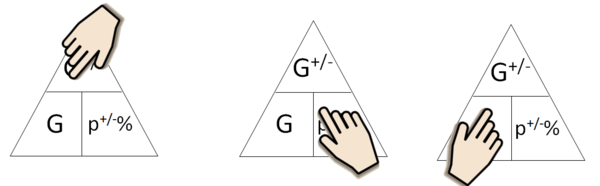 Formeldreieck vermehrter Grundwert mit Hand ohne Formel.png