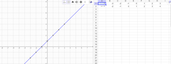 S.123 Nr. 3.2 GeoGebra.png