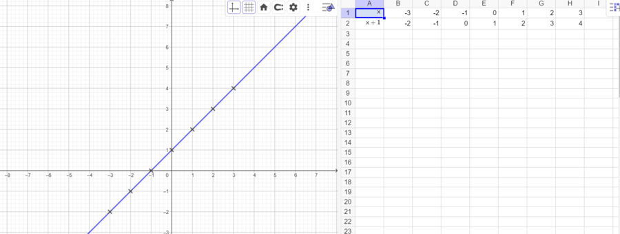 S.123 Nr. 3.2 GeoGebra.png