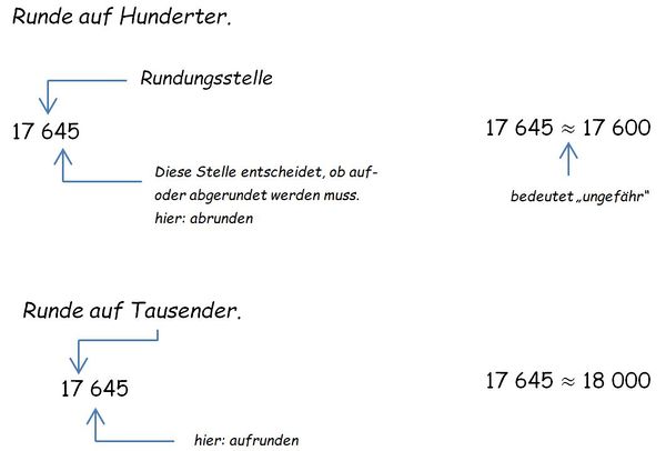 Beispiel Runden.jpg