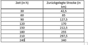 Tabelle Urlaub 2.0.jpg