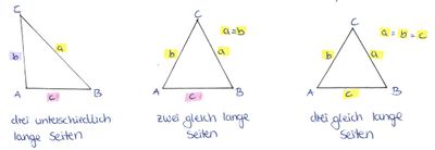 02 Dreiecksformen nach Seitenlängen.jpg